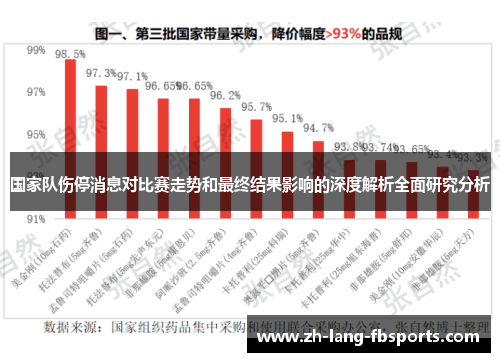 国家队伤停消息对比赛走势和最终结果影响的深度解析全面研究分析